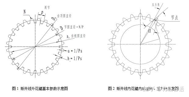 美标45°细花键的计算 - 知乎