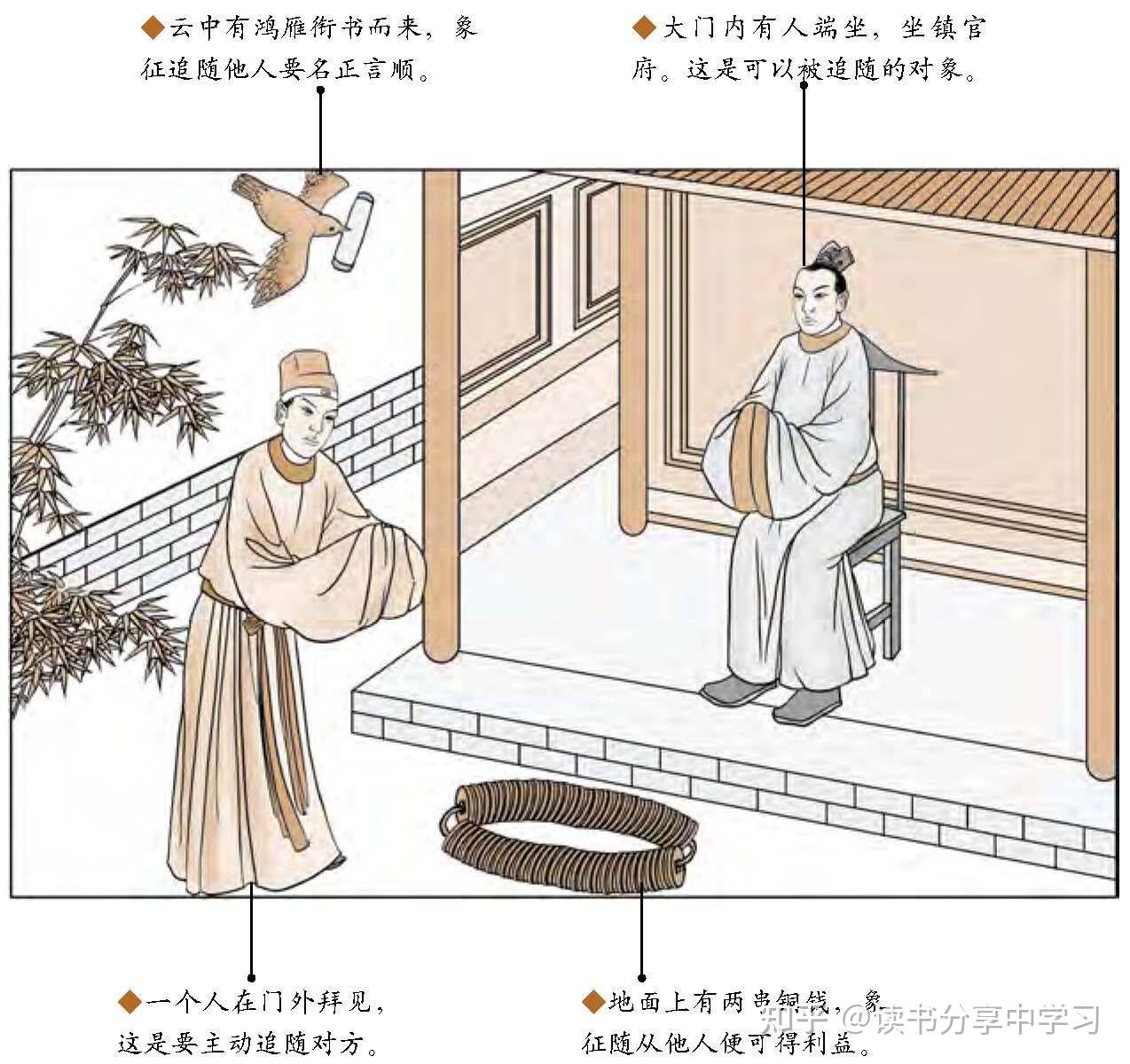《图解易经》泽雷随 - 知乎