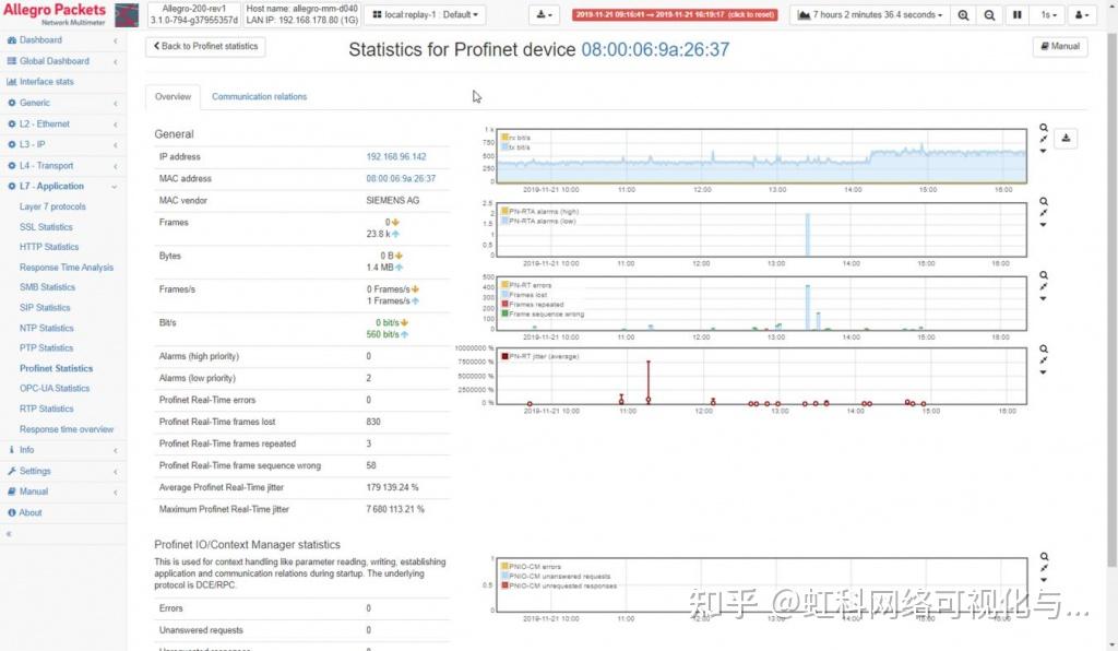 Profinet Graph Profinet实时分析 - 知乎