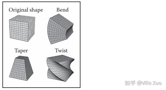计算机图形学：变形（Deformations）动画 - 知乎