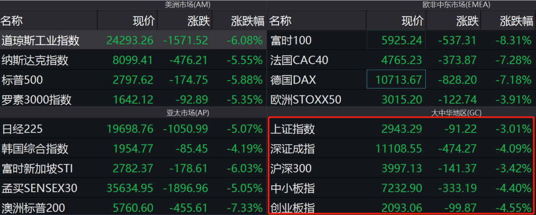 在暴跌中坚持基金定投操作 知乎