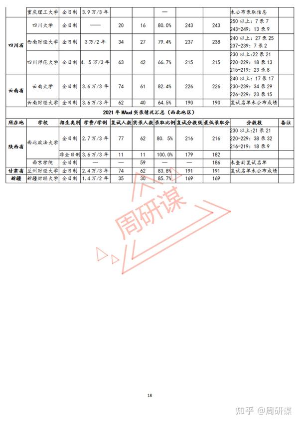 安徽会计从业资格证考试_安徽会计从业资格考试分数线_安徽会计从业资格证考试时间