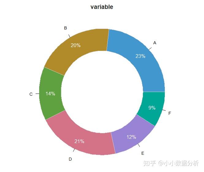 R语言之圆环图 - 知乎