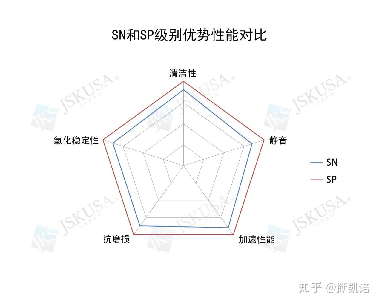 机油最新SP等级大家认识有多少呢？ - 知乎