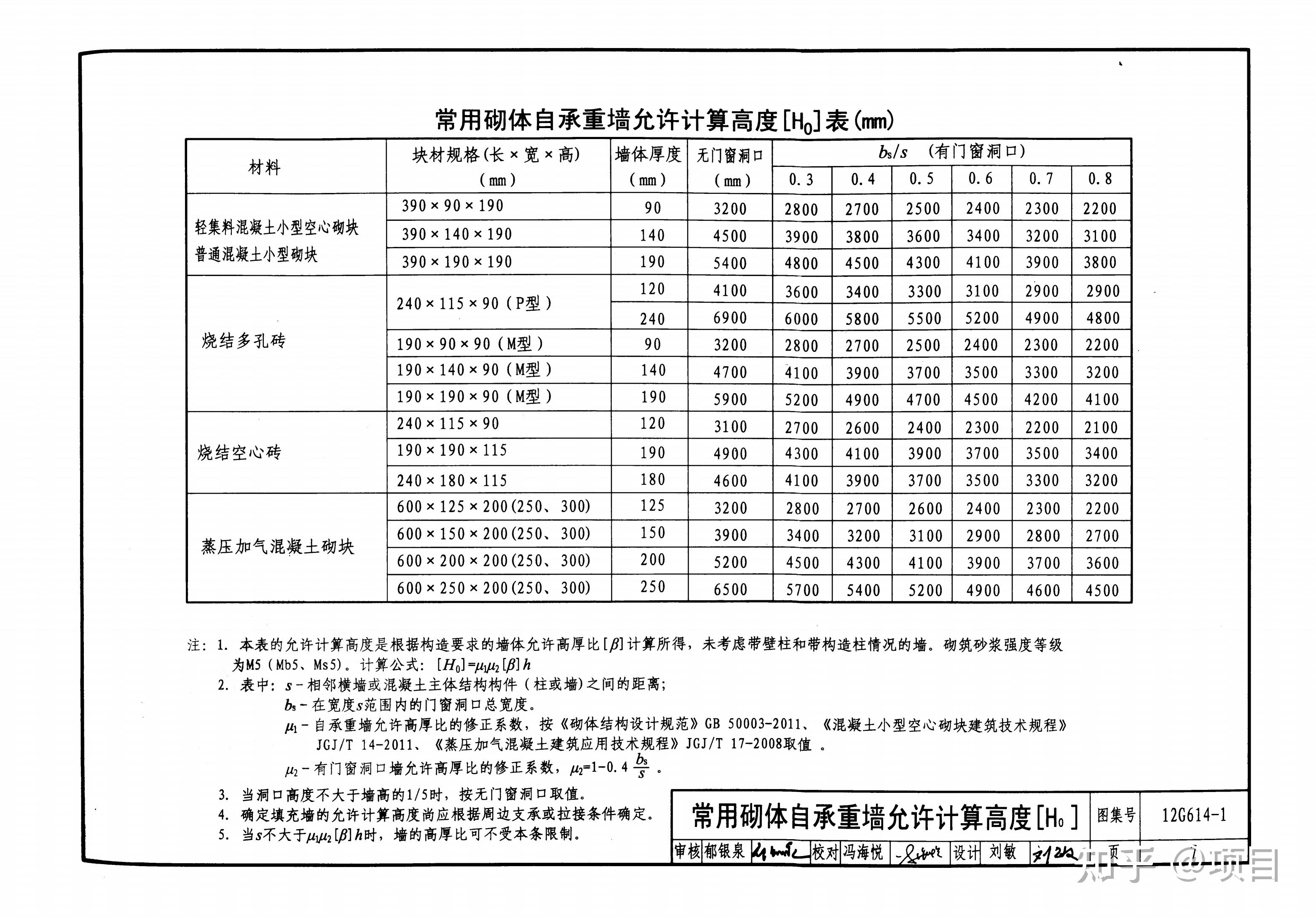 12g614—1图片