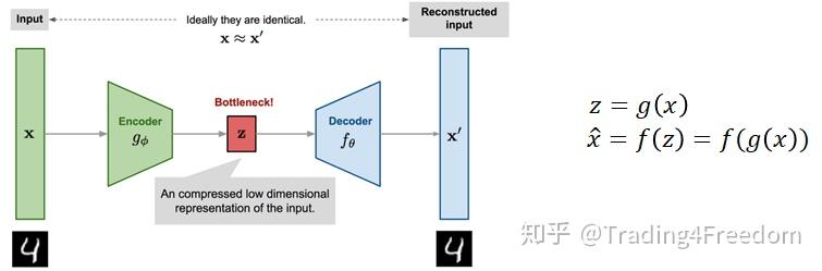 自编码器网络在条件风险因子和资产定价中的应用（上） - 知乎