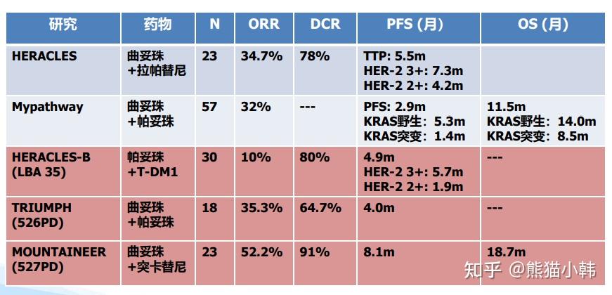 化療方案可以用奧沙利鉑 卡培他濱也可以考慮用伊立替康.