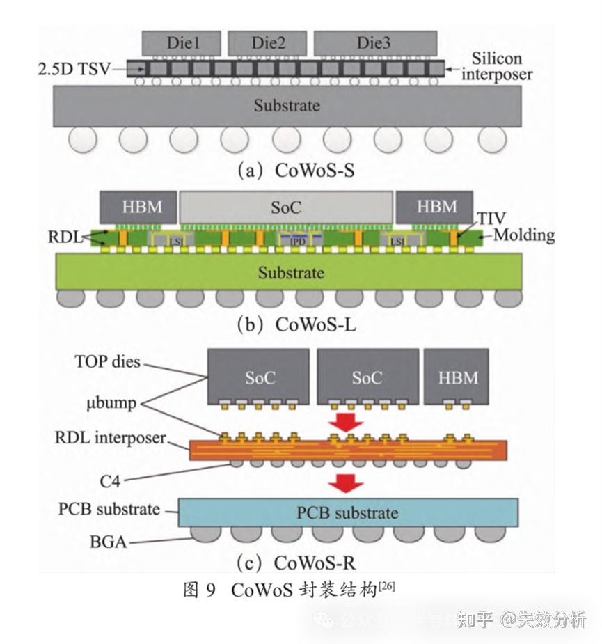 人工智能芯片先进封装技术 - 知乎