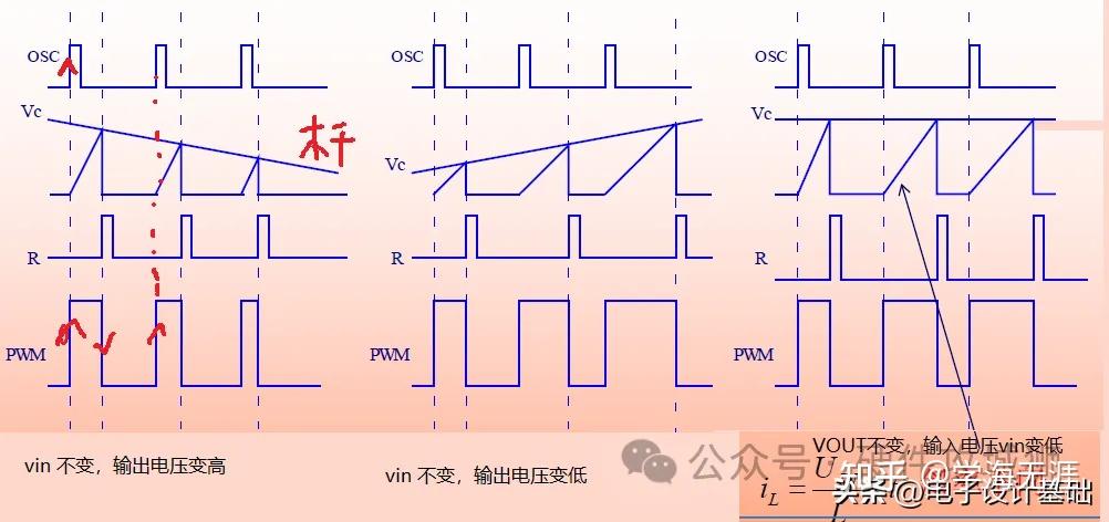 开关电源常用控制模式(峰值电流、平均电流、电流滞环) - 知乎