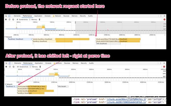 Web 性能优化：Preload与Prefetch的使用及在 Chrome 中的优先级 - 知乎