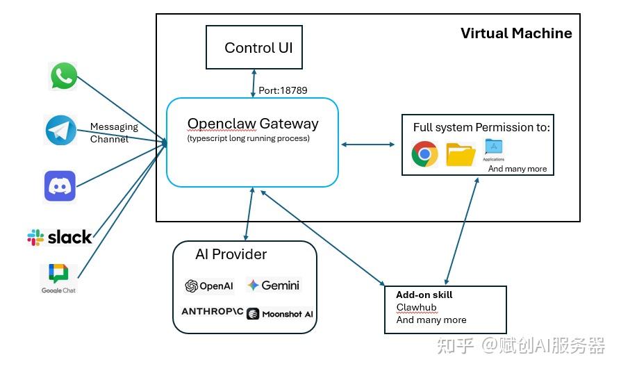 OpenClaw 本地部署指南：AI Agent 时代，如何安全“养好一只龙虾”？ - 知乎