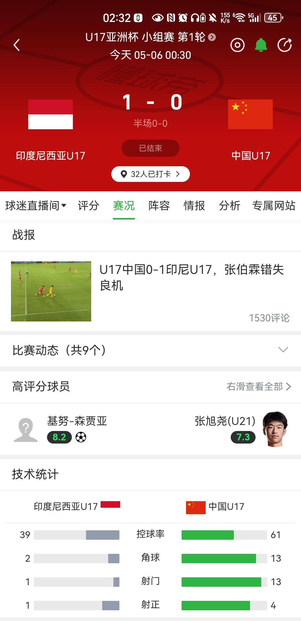 如何看待U17亚洲杯首场比赛中国U17  0:1  不敌印尼U17？主教练的问题大么？