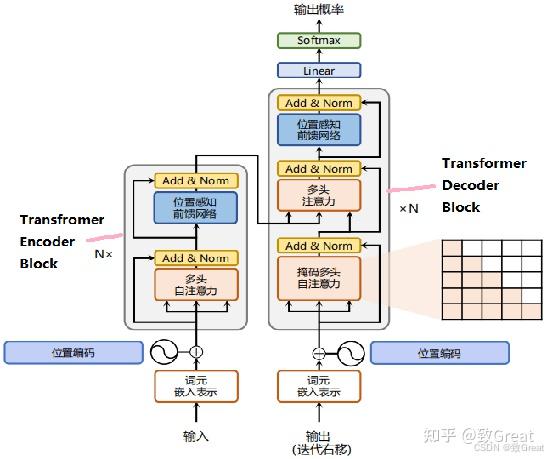 推理大模型的后训练增强技术-指令微调篇 - 知乎