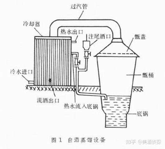 甑桶结构图图片