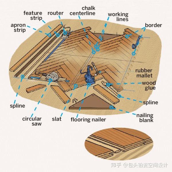 鎖扣pvc地板鋪設(shè)方法_pvc地板鋪設(shè)視頻_木地板鋪設(shè)的圖