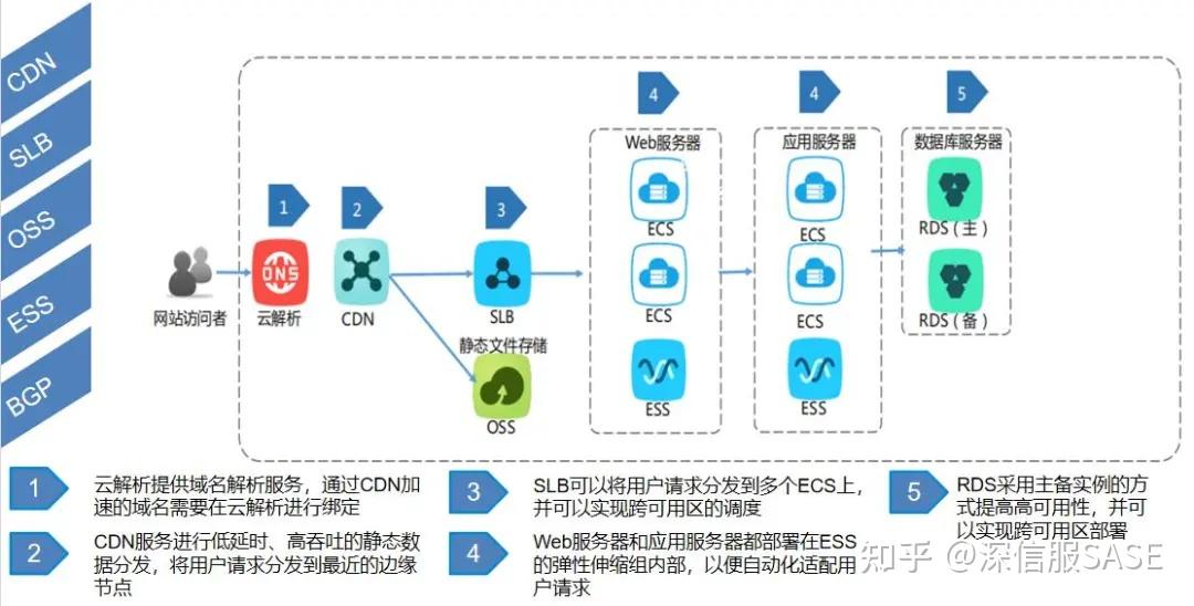 EMC设备与CDN有何关联？探索两者在数据存储与分发中的角色  第1张
