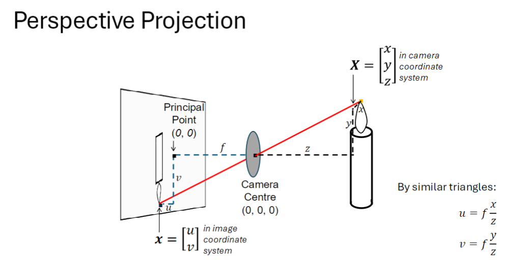 计算机视觉笔记：CV 7-2 3D视觉：相机投影矩阵 Camera projection matrix - 知乎