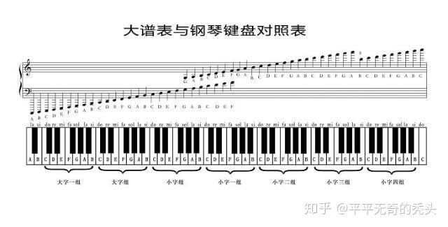 音乐里的大字组和小字组是什么意思