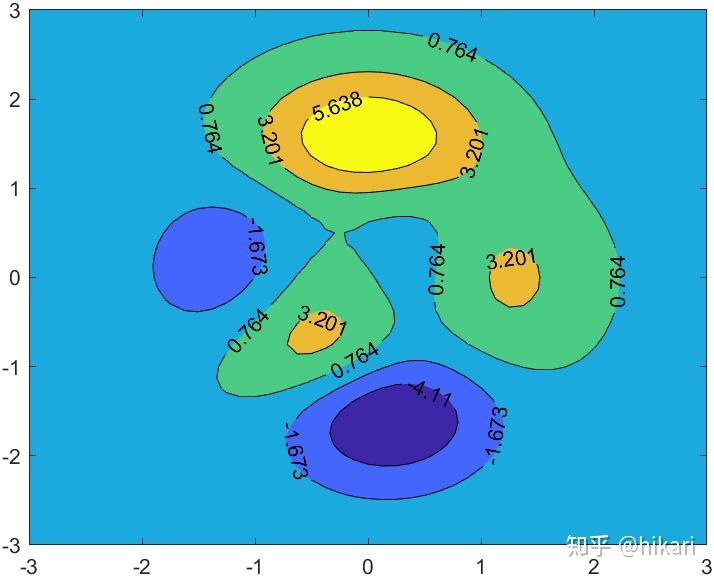 MATLAB | MATLAB中的离谱绘图技巧合集 - 知乎