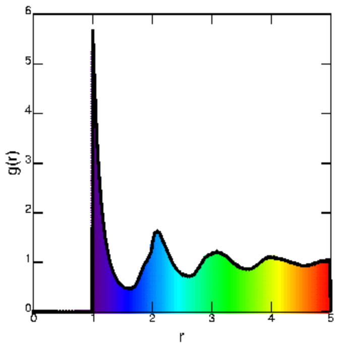 使用python实现径向分布函数gr与简单说明