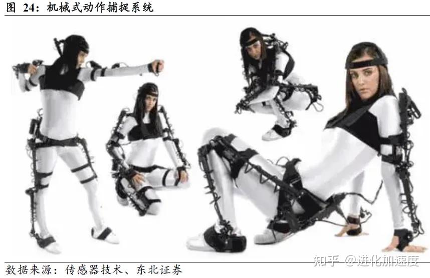 人形机器人深度:从具身模型看动捕设备机会 - 知乎
