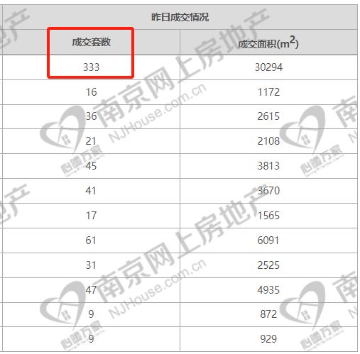 疯狂成交单价1字头南京房价泡沫终于挤完了