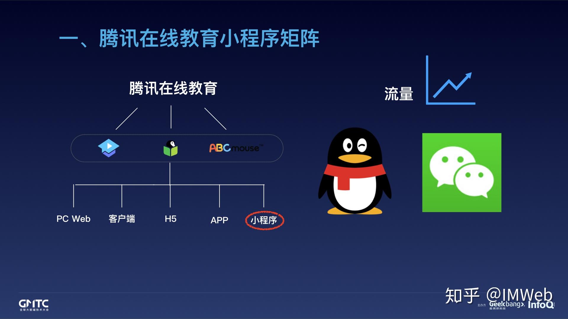 騰訊在線教育小程序開發實踐之路