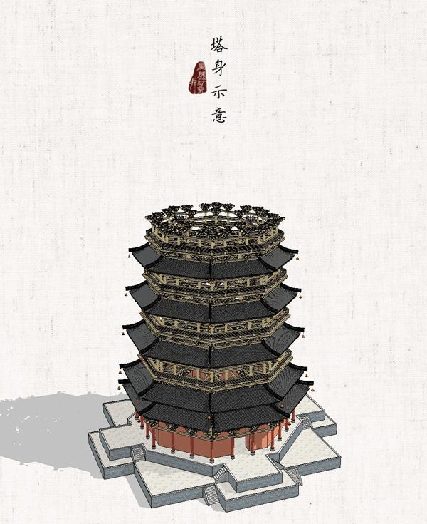 应县木塔,长明之神