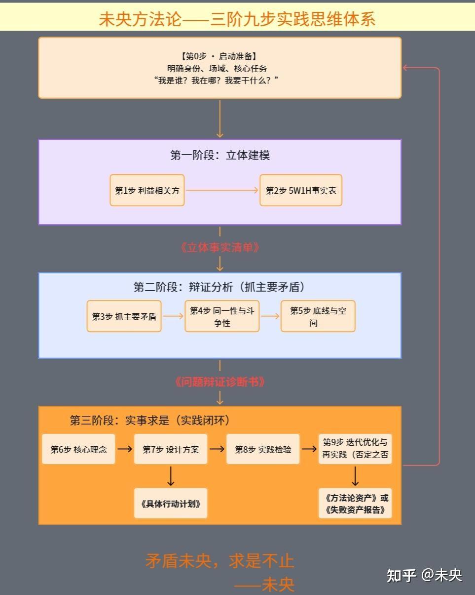 三阶九步思维体系实战：2026国考副省级大作文完整拆解（附议论文+策论文范文） - 知乎