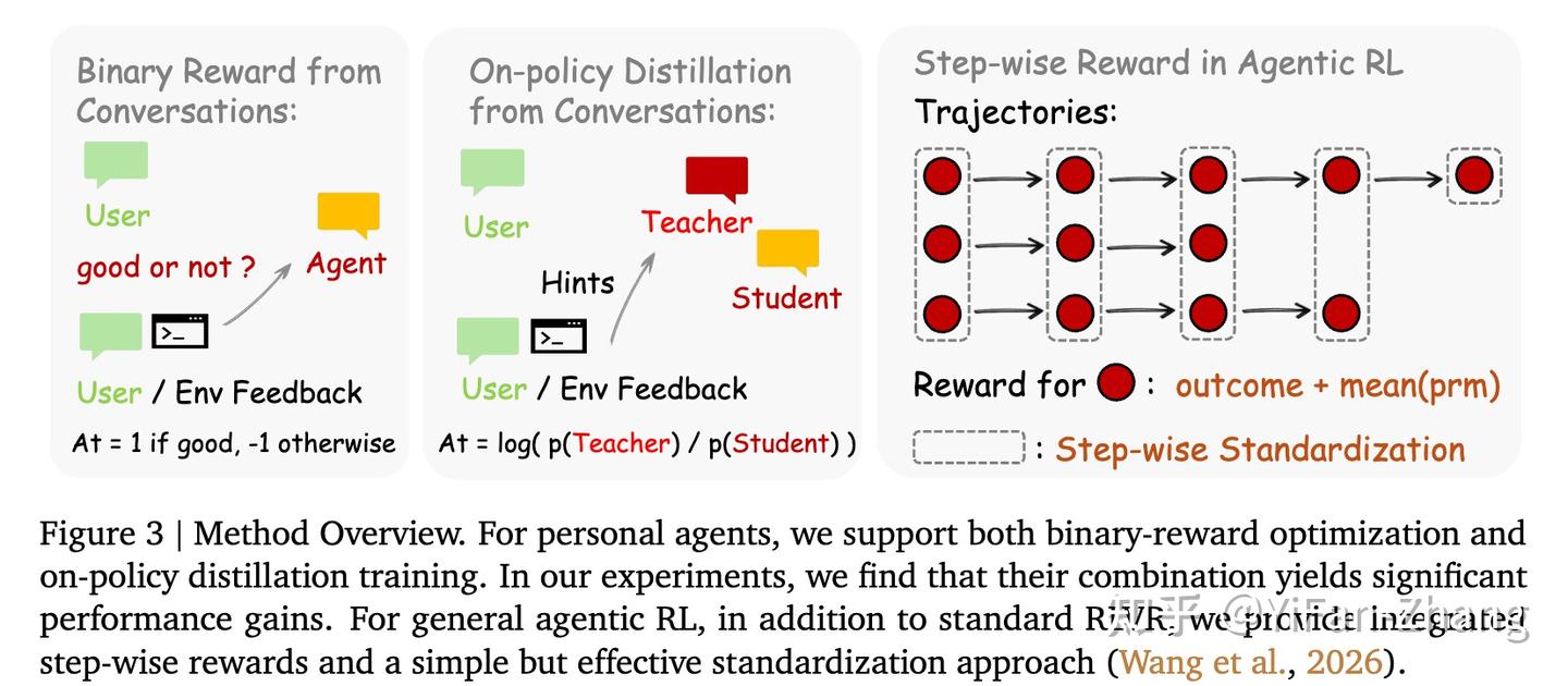 近期有意思的10篇RL,Agentic RL论文 [260305] - 知乎