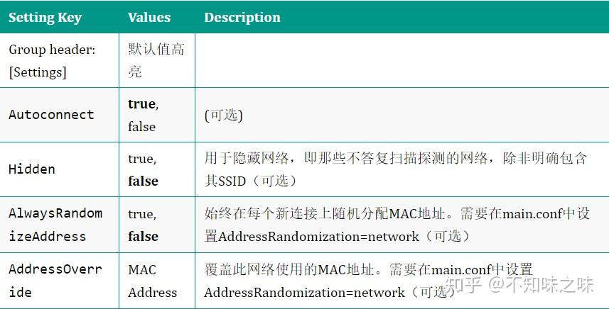 Iwd Computer Task iwd浅析 - 知乎