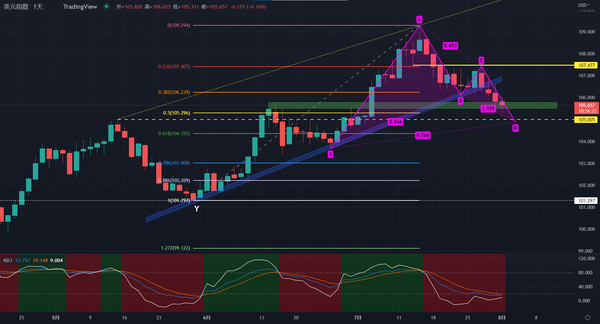美元见顶还是没有说服力，只看“衰退”而忽视高通胀是不明智的！