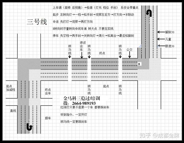 金马考场科目三路线图图片