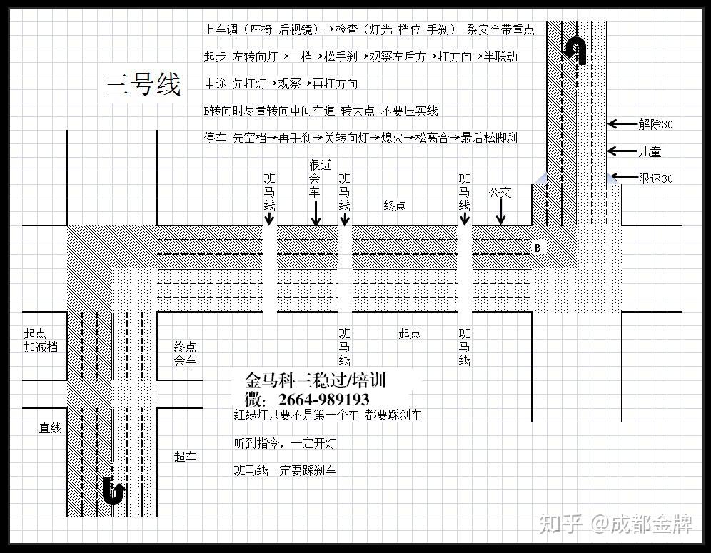 金馬考場科三考試必過攻略金馬考場線路圖