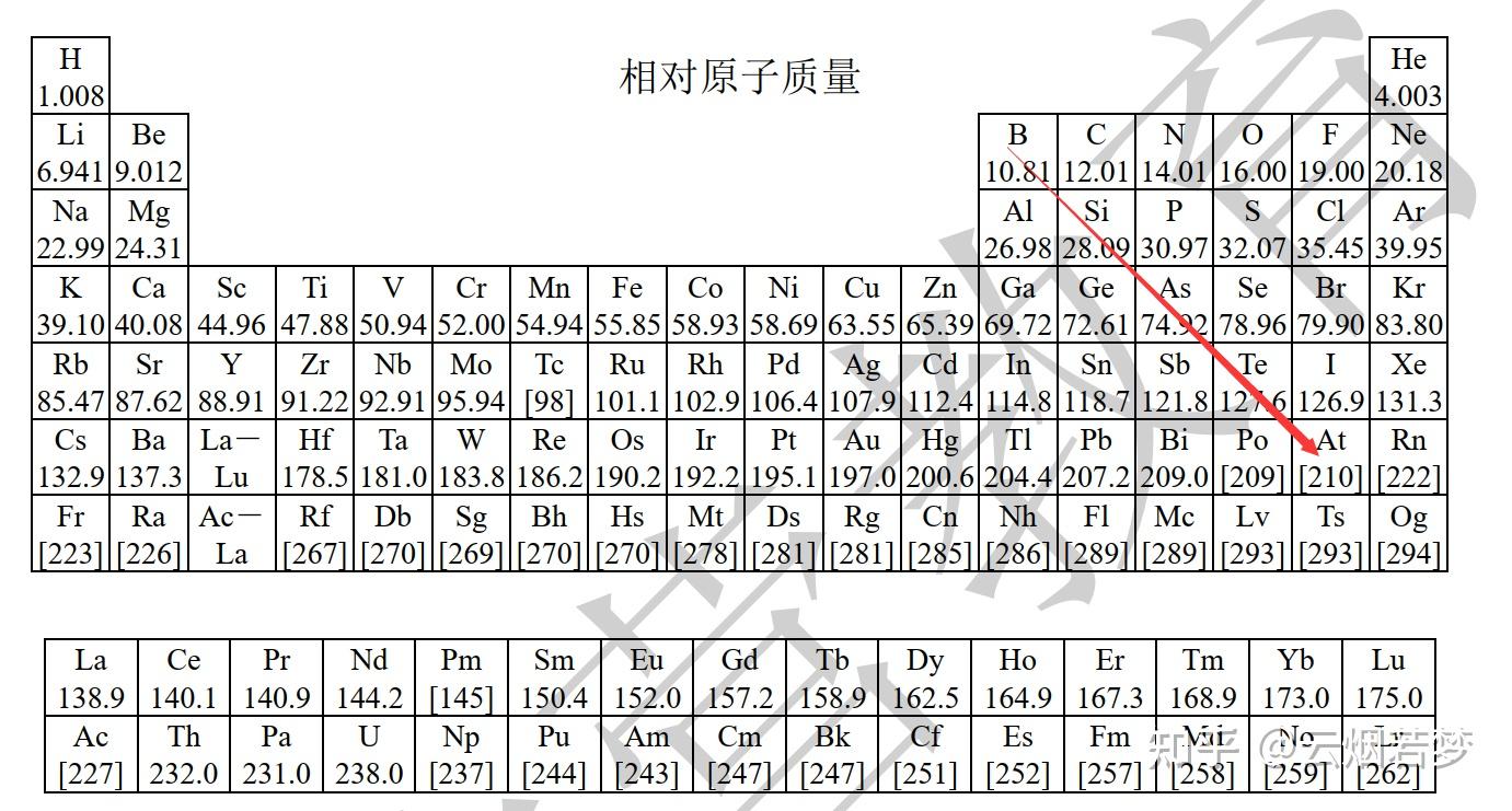 si单质的结构图图片