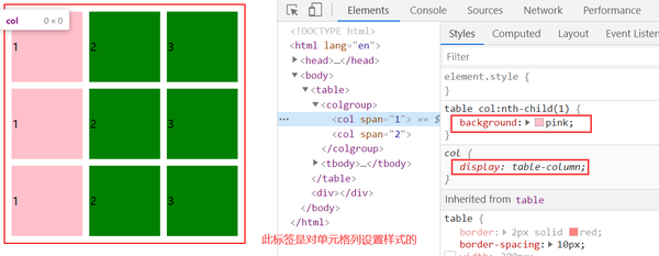 全面解析display属性 知乎