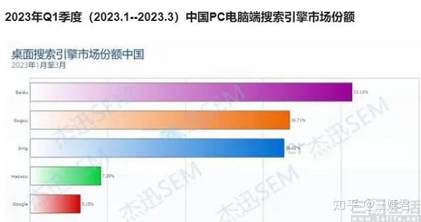 微软必应搜索引擎研究费用的简单介绍