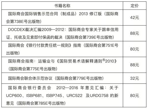 邀請函 | 國際商會學院在線培訓認證課程incoterms032020