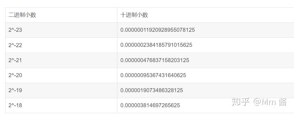 浮点数:一种用于表示小数和非整数数据的数字类型 (浮点数百度百科)