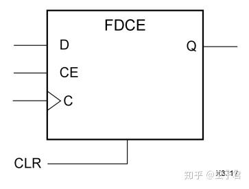FPGA 设计之 时钟使能 (Clock Enables) - 知乎