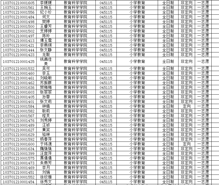 21安徽师范大学小学教育考研经验帖