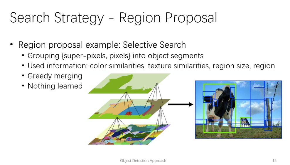 一篇文章看懂物体检测的发展脉络 转 一篇文章看懂物体检测的发展脉络 转