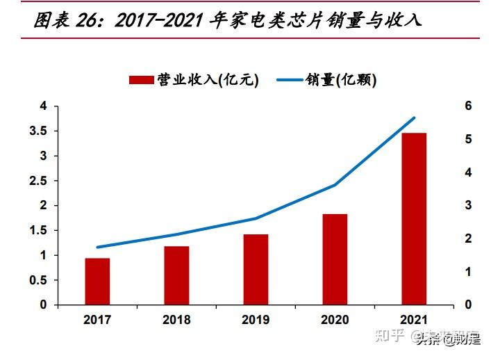 3. 三大产品线齐发力,阶梯式稳步增长