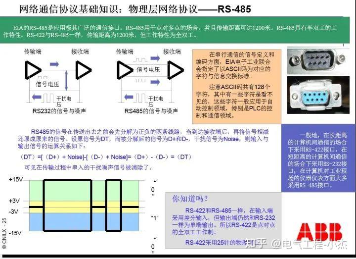 電氣工程中的rs232rs485rj45以及modbus協議如何學習