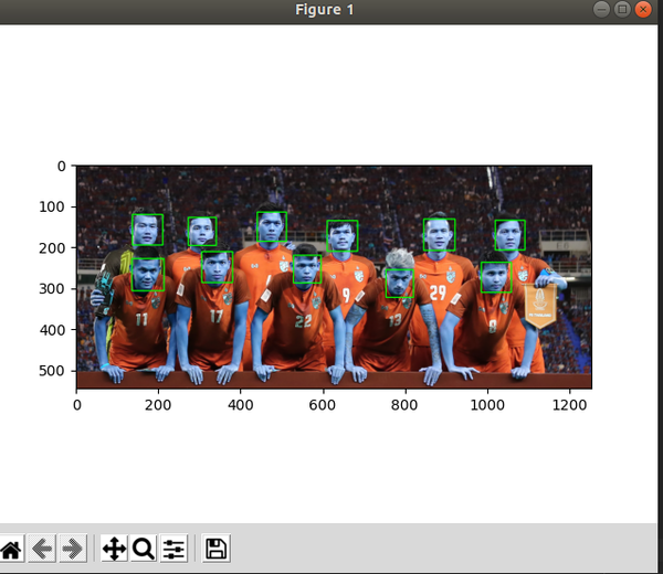 使用 OpenCV-Python 检测对象 - 知乎