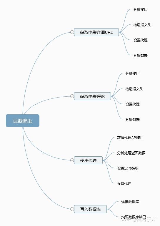 惊心动魄的星际战争奇观