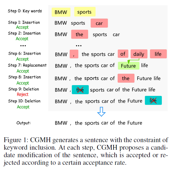 constrained-sentence-generation-by-mh-sampling