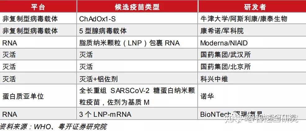 到底应该接种哪家新冠疫苗国产疫苗将是中国的一张外交名片