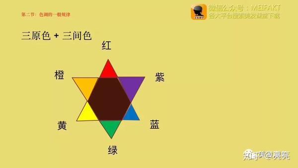 美发颜色 - 知乎