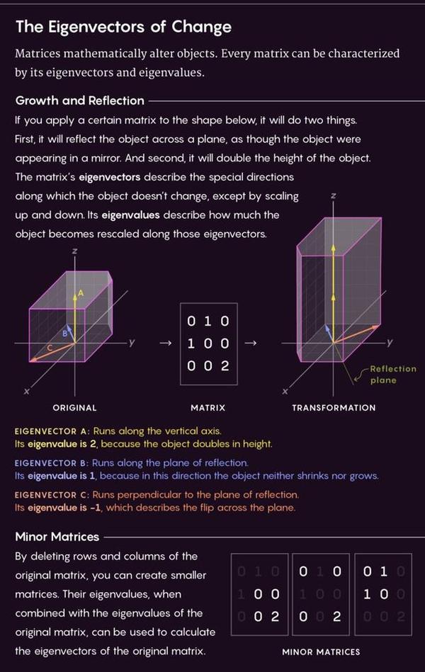 拍案惊奇 物理学家意外发现数学公式 或打开通向未知世界之门 知乎